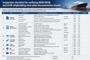 Inspection checklist for verifying AH36 DH36 and EH36 shipbuilding steel plate documentation at port