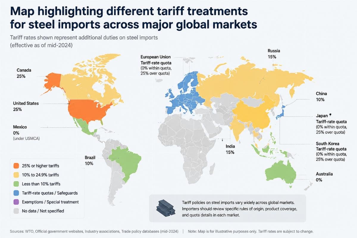 Map highlighting different tariff treatments for steel imports across major global markets